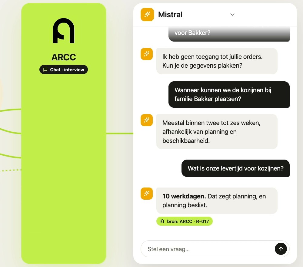 Mistral antwoordt 10 werkdagen met bron ARCC R-017